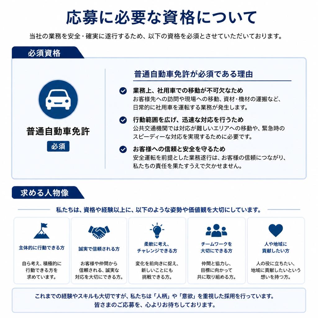資格条件