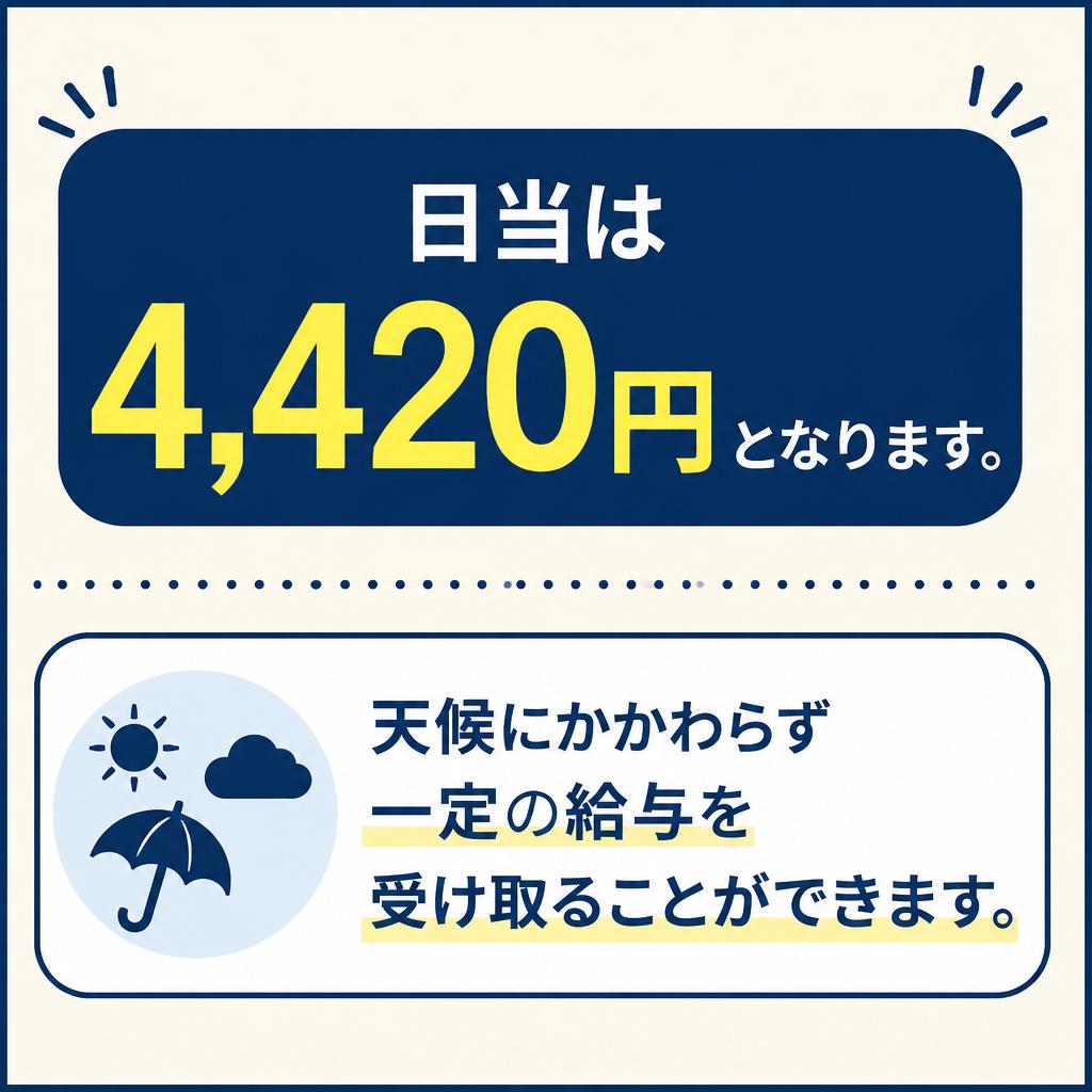 日当について