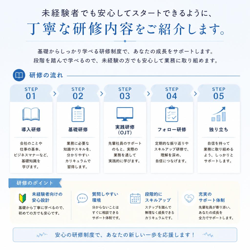 2. 充実した研修制度