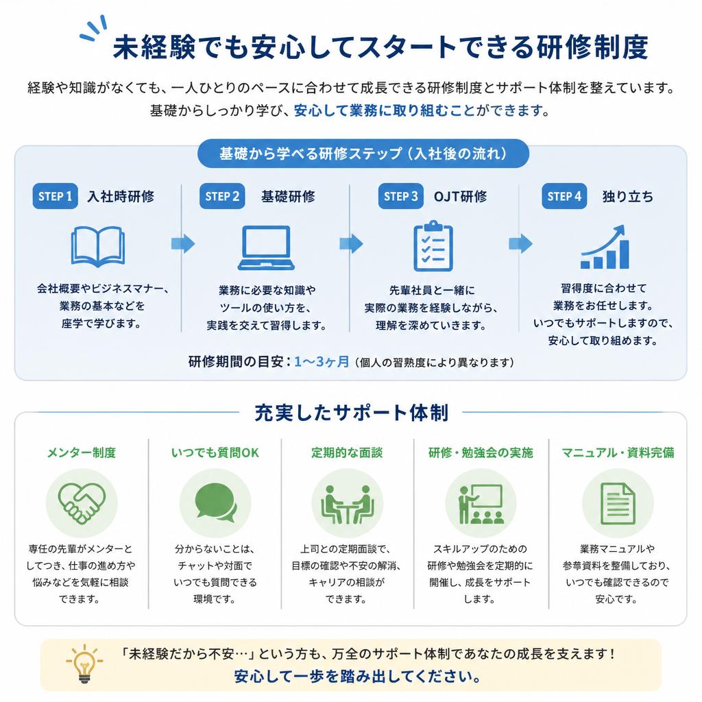 2. 研修制度の充実
