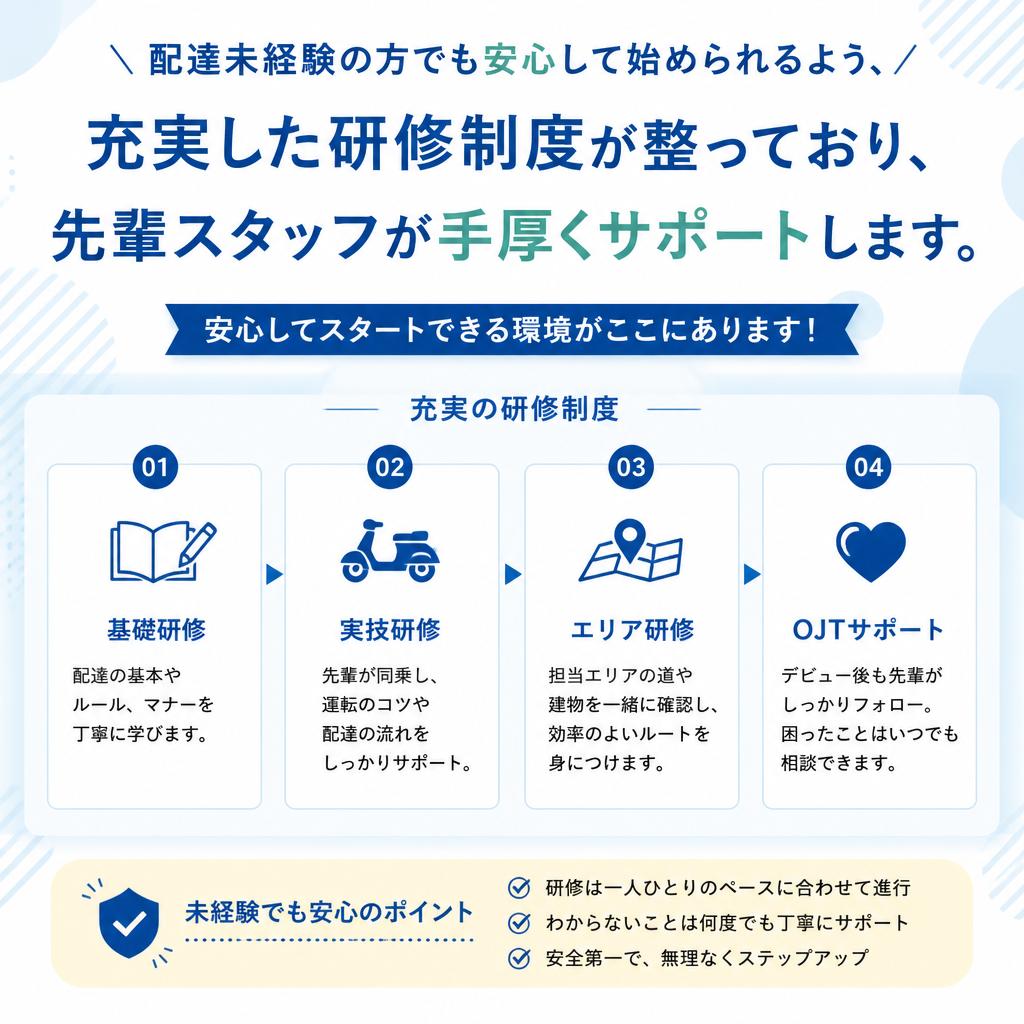 研修・サポート体制