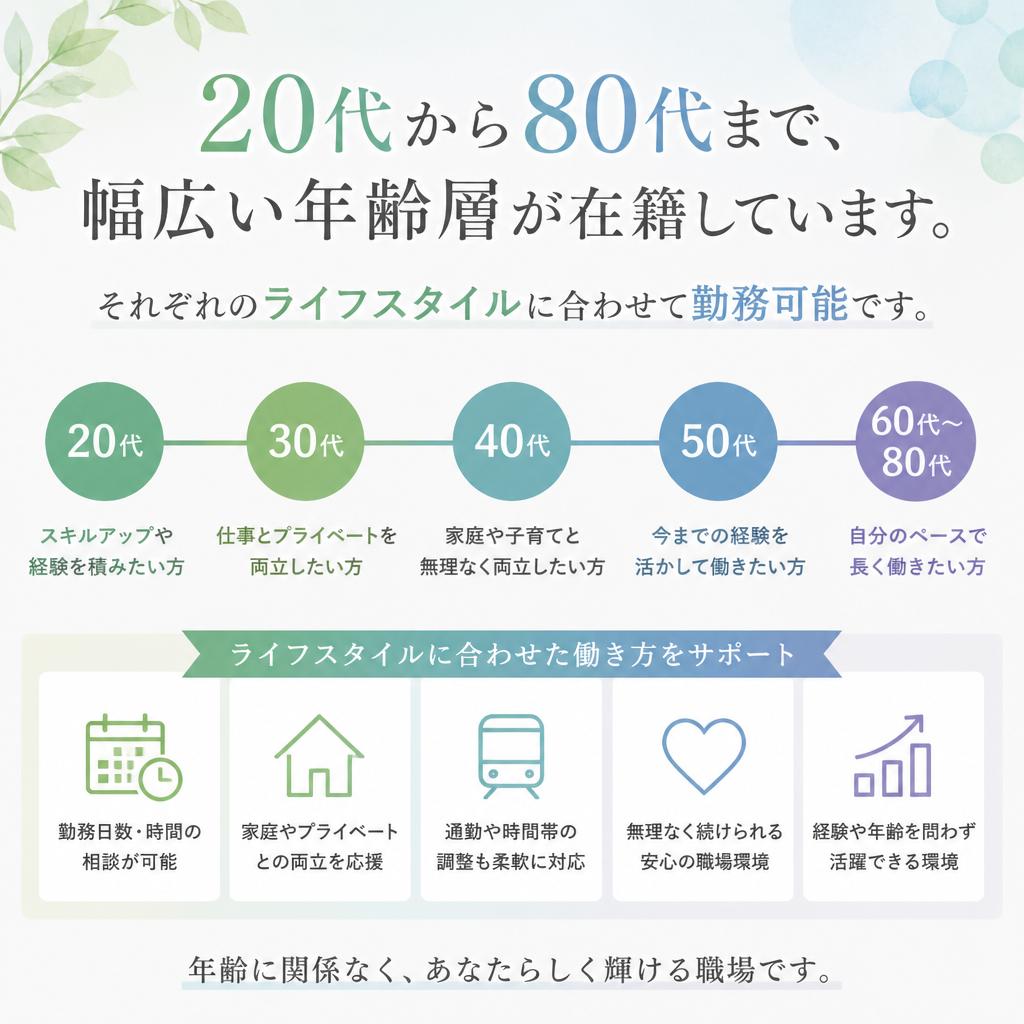 多様な世代が活躍中