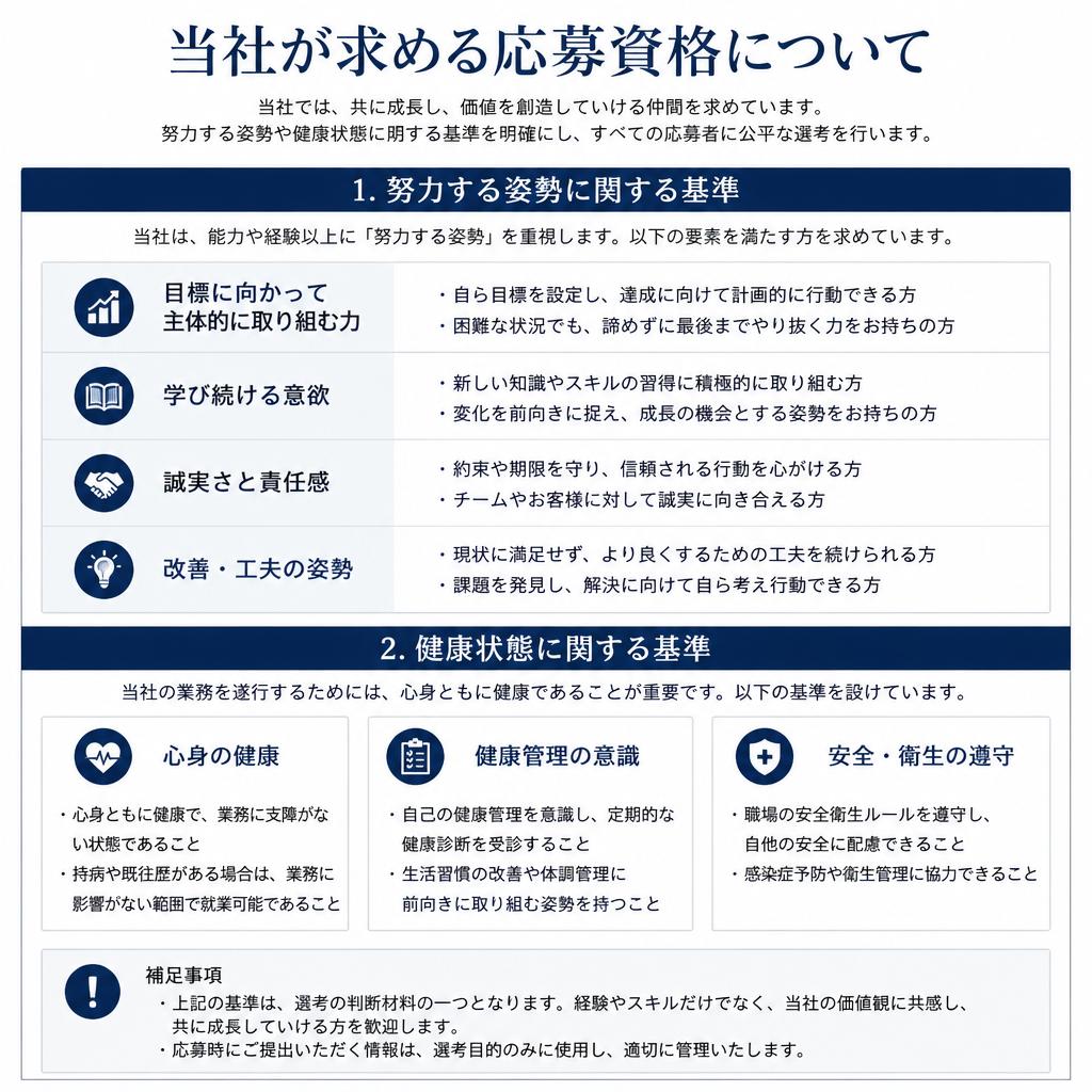 応募資格