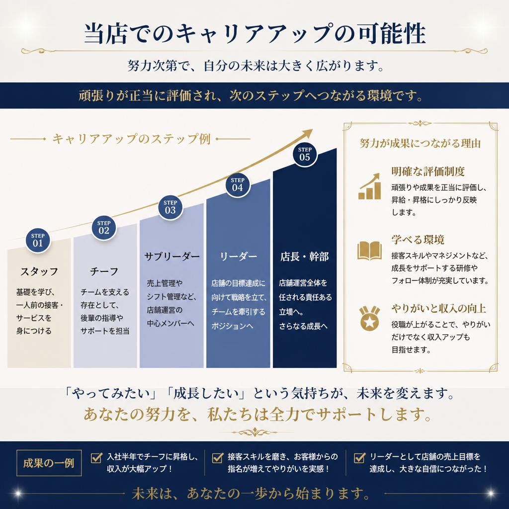 キャリアアップのチャンス